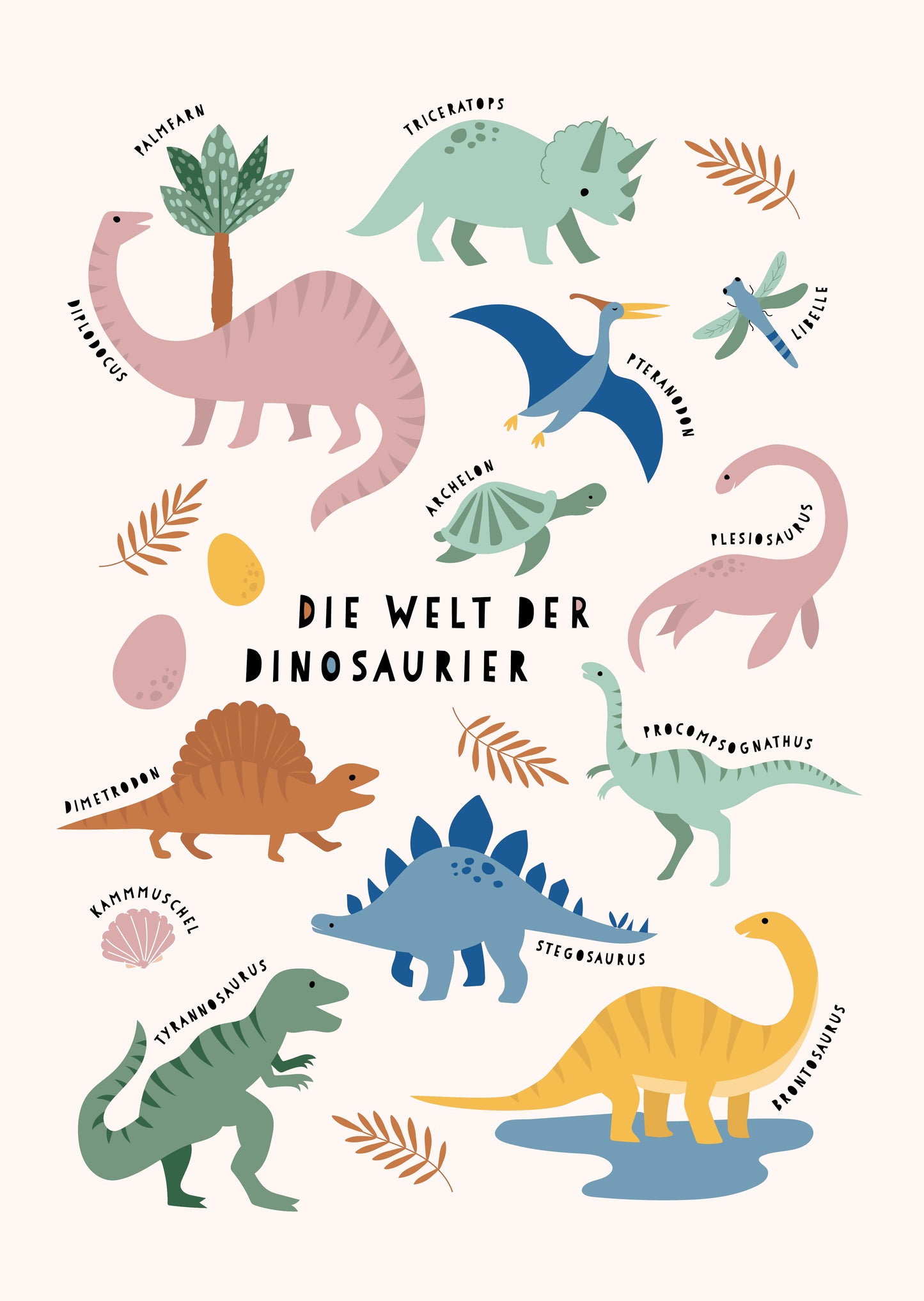 Poster "The World of Dinosaurs"